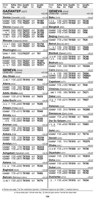 2 ÅEHÄ°R ve HAVAALANI Ä°SÄ°MLERÄ° KISALTMALARI ... - Turkish Airlines