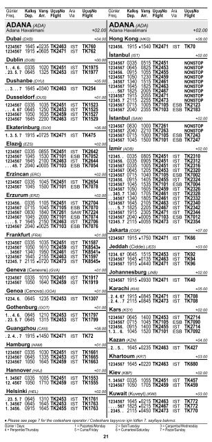 2 ÅEHÄ°R ve HAVAALANI Ä°SÄ°MLERÄ° KISALTMALARI ... - Turkish Airlines