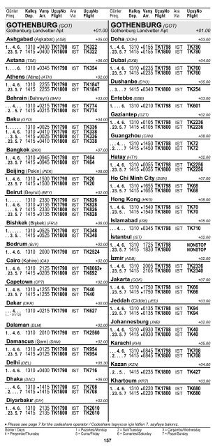2 ÅEHÄ°R ve HAVAALANI Ä°SÄ°MLERÄ° KISALTMALARI ... - Turkish Airlines