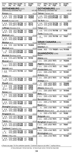 2 ÅEHÄ°R ve HAVAALANI Ä°SÄ°MLERÄ° KISALTMALARI ... - Turkish Airlines