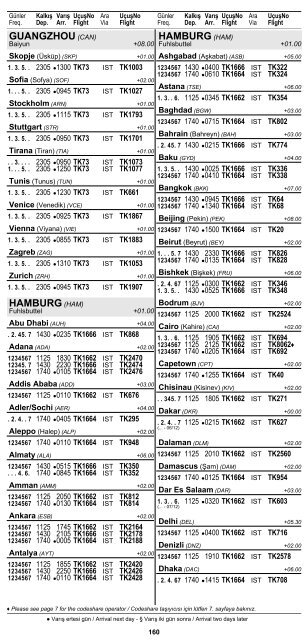2 ÅEHÄ°R ve HAVAALANI Ä°SÄ°MLERÄ° KISALTMALARI ... - Turkish Airlines