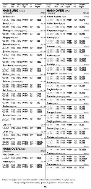 2 ÅEHÄ°R ve HAVAALANI Ä°SÄ°MLERÄ° KISALTMALARI ... - Turkish Airlines
