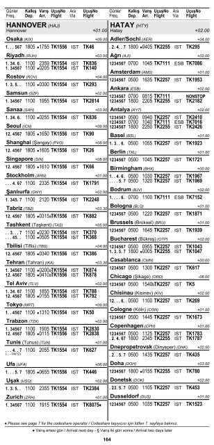 2 ÅEHÄ°R ve HAVAALANI Ä°SÄ°MLERÄ° KISALTMALARI ... - Turkish Airlines