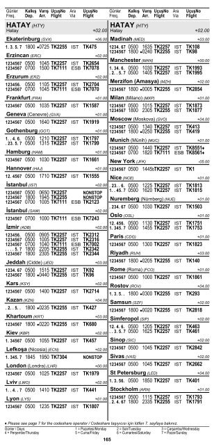 2 ÅEHÄ°R ve HAVAALANI Ä°SÄ°MLERÄ° KISALTMALARI ... - Turkish Airlines