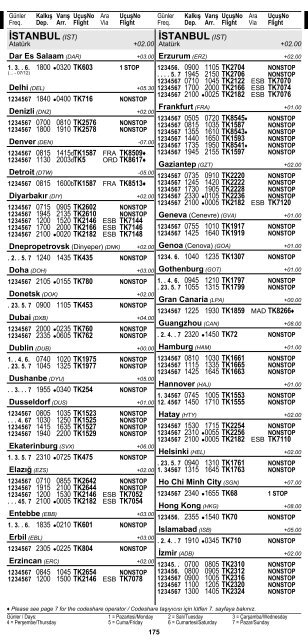 2 ÅEHÄ°R ve HAVAALANI Ä°SÄ°MLERÄ° KISALTMALARI ... - Turkish Airlines