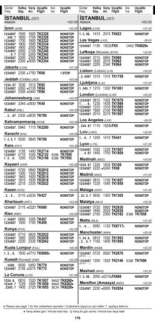 2 ÅEHÄ°R ve HAVAALANI Ä°SÄ°MLERÄ° KISALTMALARI ... - Turkish Airlines