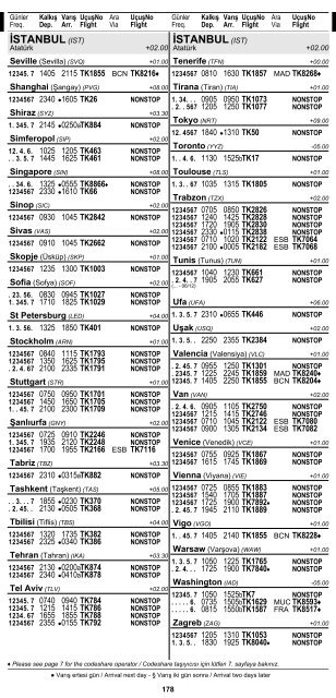 2 ÅEHÄ°R ve HAVAALANI Ä°SÄ°MLERÄ° KISALTMALARI ... - Turkish Airlines