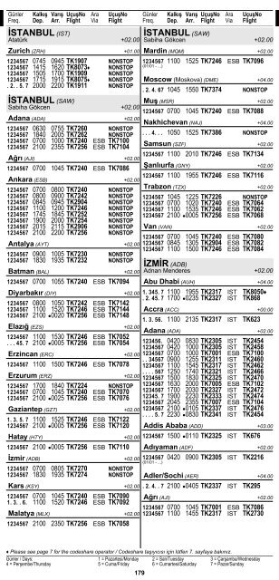 2 ÅEHÄ°R ve HAVAALANI Ä°SÄ°MLERÄ° KISALTMALARI ... - Turkish Airlines