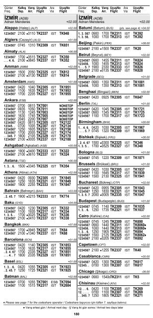2 ÅEHÄ°R ve HAVAALANI Ä°SÄ°MLERÄ° KISALTMALARI ... - Turkish Airlines