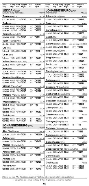 2 ÅEHÄ°R ve HAVAALANI Ä°SÄ°MLERÄ° KISALTMALARI ... - Turkish Airlines