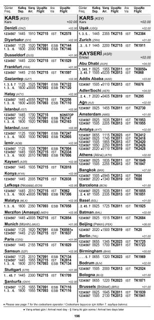 2 ÅEHÄ°R ve HAVAALANI Ä°SÄ°MLERÄ° KISALTMALARI ... - Turkish Airlines