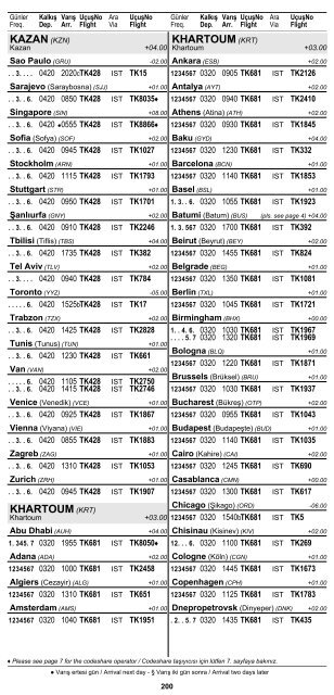 2 ÅEHÄ°R ve HAVAALANI Ä°SÄ°MLERÄ° KISALTMALARI ... - Turkish Airlines