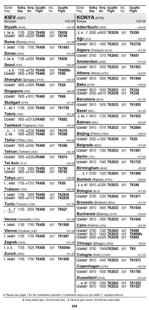 2 ÅEHÄ°R ve HAVAALANI Ä°SÄ°MLERÄ° KISALTMALARI ... - Turkish Airlines