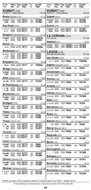 2 ÅEHÄ°R ve HAVAALANI Ä°SÄ°MLERÄ° KISALTMALARI ... - Turkish Airlines