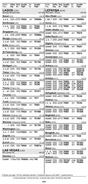 2 ÅEHÄ°R ve HAVAALANI Ä°SÄ°MLERÄ° KISALTMALARI ... - Turkish Airlines