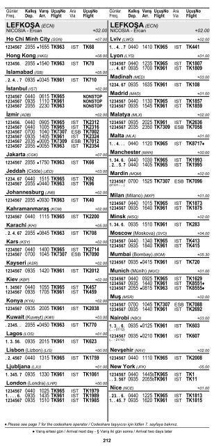2 ÅEHÄ°R ve HAVAALANI Ä°SÄ°MLERÄ° KISALTMALARI ... - Turkish Airlines