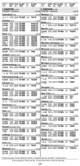 2 ÅEHÄ°R ve HAVAALANI Ä°SÄ°MLERÄ° KISALTMALARI ... - Turkish Airlines