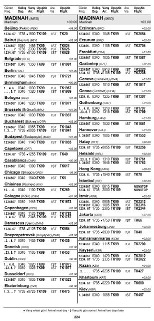 2 ÅEHÄ°R ve HAVAALANI Ä°SÄ°MLERÄ° KISALTMALARI ... - Turkish Airlines