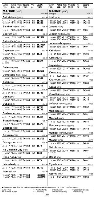 2 ÅEHÄ°R ve HAVAALANI Ä°SÄ°MLERÄ° KISALTMALARI ... - Turkish Airlines