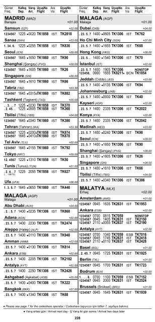 2 ÅEHÄ°R ve HAVAALANI Ä°SÄ°MLERÄ° KISALTMALARI ... - Turkish Airlines