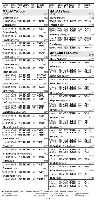 2 ÅEHÄ°R ve HAVAALANI Ä°SÄ°MLERÄ° KISALTMALARI ... - Turkish Airlines