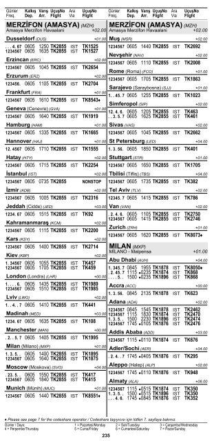 2 ÅEHÄ°R ve HAVAALANI Ä°SÄ°MLERÄ° KISALTMALARI ... - Turkish Airlines