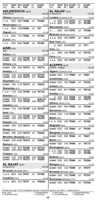 2 ÅEHÄ°R ve HAVAALANI Ä°SÄ°MLERÄ° KISALTMALARI ... - Turkish Airlines