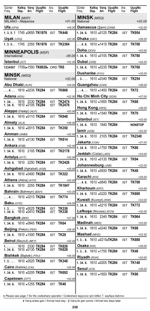 2 ÅEHÄ°R ve HAVAALANI Ä°SÄ°MLERÄ° KISALTMALARI ... - Turkish Airlines