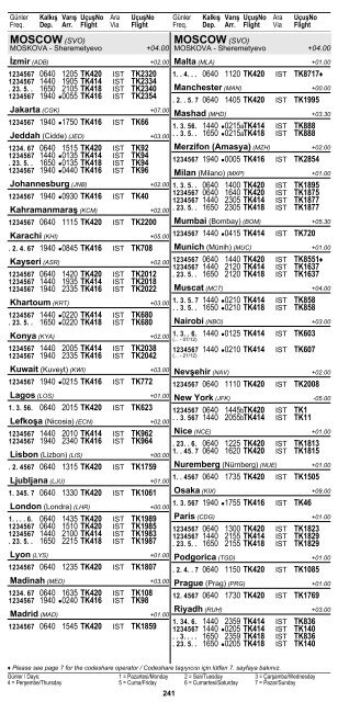 2 ÅEHÄ°R ve HAVAALANI Ä°SÄ°MLERÄ° KISALTMALARI ... - Turkish Airlines