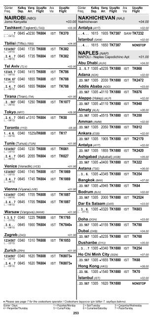 2 ÅEHÄ°R ve HAVAALANI Ä°SÄ°MLERÄ° KISALTMALARI ... - Turkish Airlines