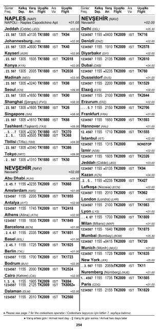 2 ÅEHÄ°R ve HAVAALANI Ä°SÄ°MLERÄ° KISALTMALARI ... - Turkish Airlines