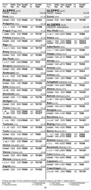 2 ÅEHÄ°R ve HAVAALANI Ä°SÄ°MLERÄ° KISALTMALARI ... - Turkish Airlines