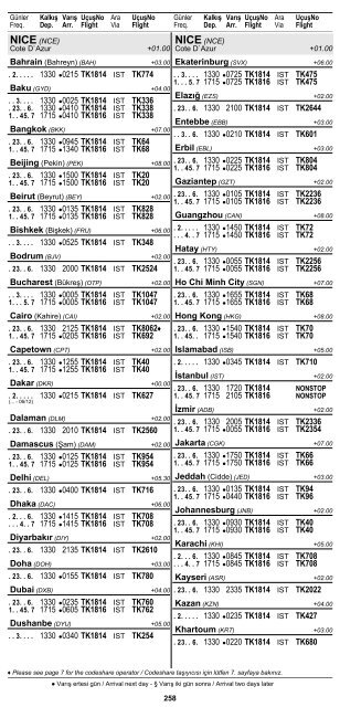 2 ÅEHÄ°R ve HAVAALANI Ä°SÄ°MLERÄ° KISALTMALARI ... - Turkish Airlines