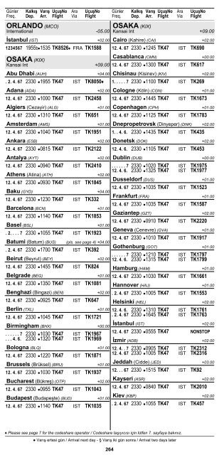 2 ÅEHÄ°R ve HAVAALANI Ä°SÄ°MLERÄ° KISALTMALARI ... - Turkish Airlines