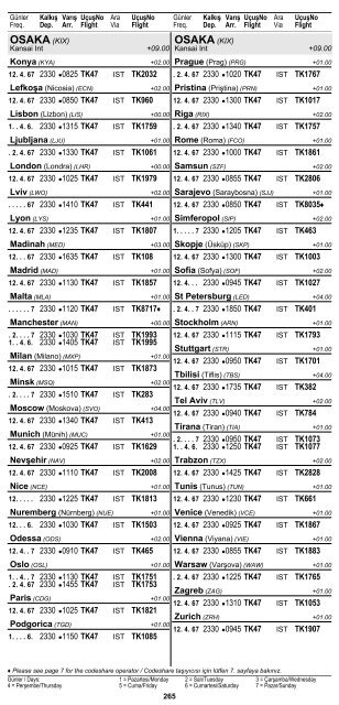 2 ÅEHÄ°R ve HAVAALANI Ä°SÄ°MLERÄ° KISALTMALARI ... - Turkish Airlines