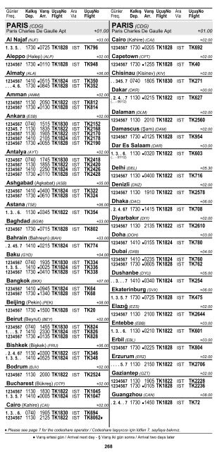 2 ÅEHÄ°R ve HAVAALANI Ä°SÄ°MLERÄ° KISALTMALARI ... - Turkish Airlines