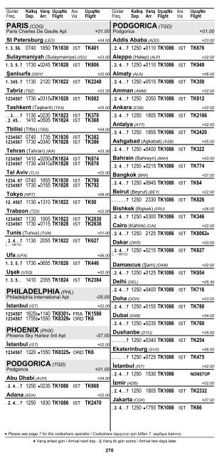 2 ÅEHÄ°R ve HAVAALANI Ä°SÄ°MLERÄ° KISALTMALARI ... - Turkish Airlines