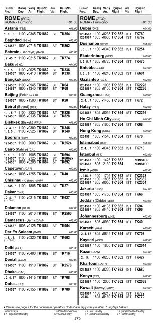 2 ÅEHÄ°R ve HAVAALANI Ä°SÄ°MLERÄ° KISALTMALARI ... - Turkish Airlines