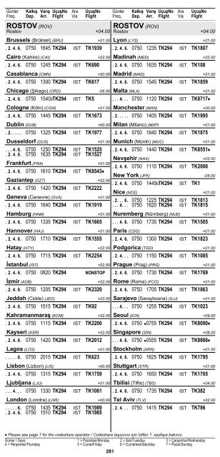 2 ÅEHÄ°R ve HAVAALANI Ä°SÄ°MLERÄ° KISALTMALARI ... - Turkish Airlines