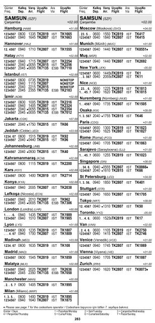 2 ÅEHÄ°R ve HAVAALANI Ä°SÄ°MLERÄ° KISALTMALARI ... - Turkish Airlines