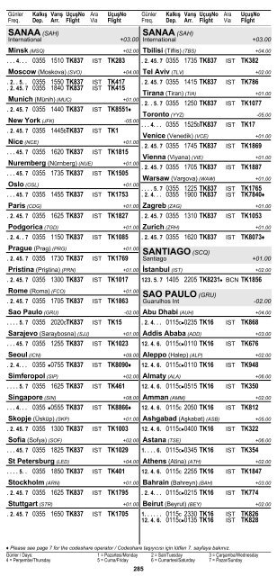 2 ÅEHÄ°R ve HAVAALANI Ä°SÄ°MLERÄ° KISALTMALARI ... - Turkish Airlines