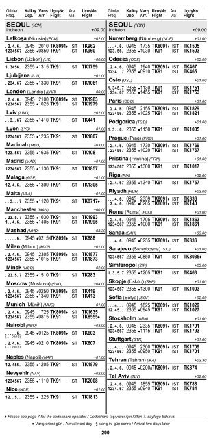 2 ÅEHÄ°R ve HAVAALANI Ä°SÄ°MLERÄ° KISALTMALARI ... - Turkish Airlines