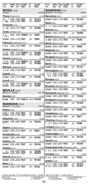 2 ÅEHÄ°R ve HAVAALANI Ä°SÄ°MLERÄ° KISALTMALARI ... - Turkish Airlines