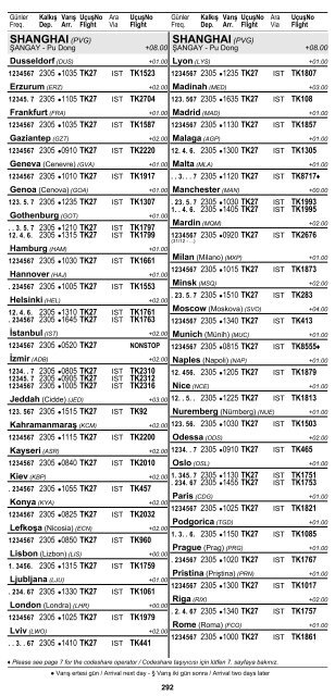 2 ÅEHÄ°R ve HAVAALANI Ä°SÄ°MLERÄ° KISALTMALARI ... - Turkish Airlines
