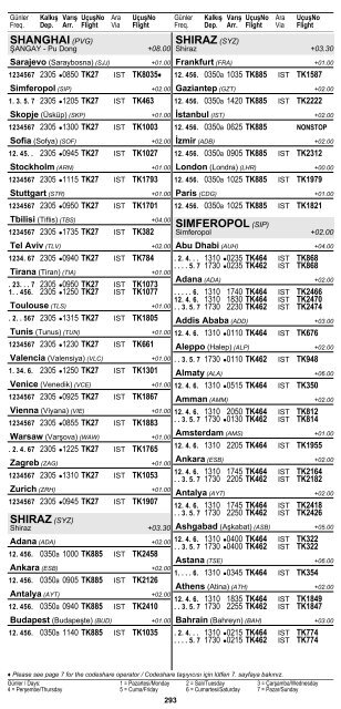 2 ÅEHÄ°R ve HAVAALANI Ä°SÄ°MLERÄ° KISALTMALARI ... - Turkish Airlines
