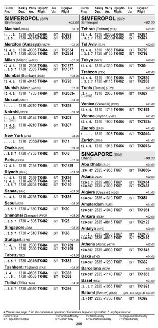 2 ÅEHÄ°R ve HAVAALANI Ä°SÄ°MLERÄ° KISALTMALARI ... - Turkish Airlines