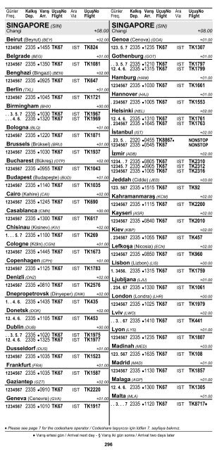 2 ÅEHÄ°R ve HAVAALANI Ä°SÄ°MLERÄ° KISALTMALARI ... - Turkish Airlines