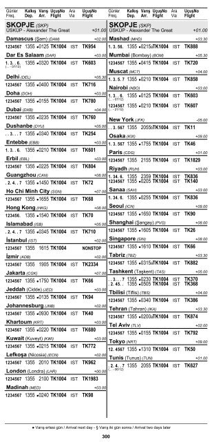 2 ÅEHÄ°R ve HAVAALANI Ä°SÄ°MLERÄ° KISALTMALARI ... - Turkish Airlines