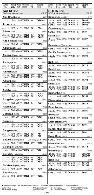 2 ÅEHÄ°R ve HAVAALANI Ä°SÄ°MLERÄ° KISALTMALARI ... - Turkish Airlines