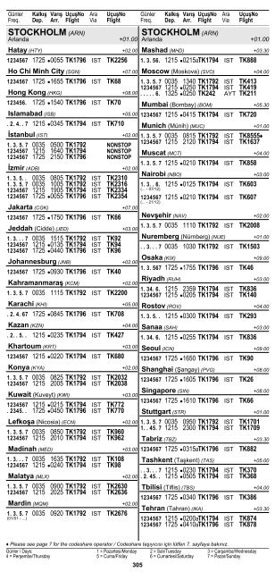 2 ÅEHÄ°R ve HAVAALANI Ä°SÄ°MLERÄ° KISALTMALARI ... - Turkish Airlines